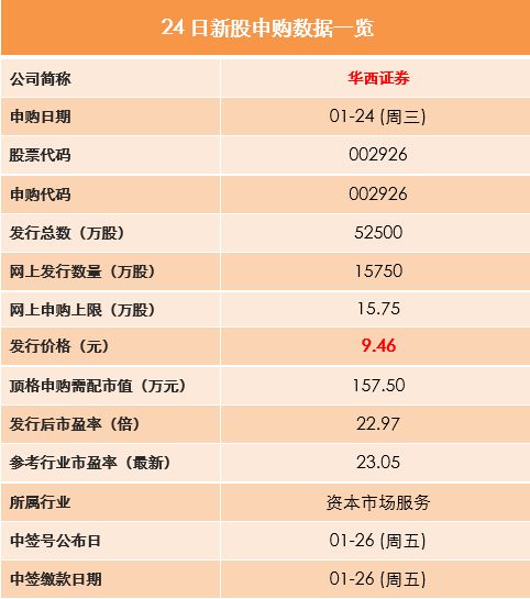 华西证券怎么申购