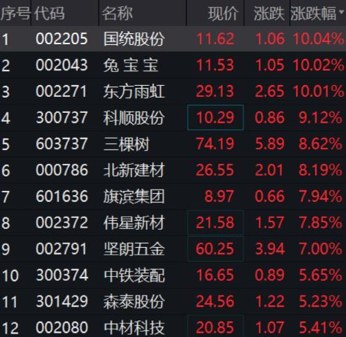 龙湖股票如何涨停 龙湖股票如何涨停