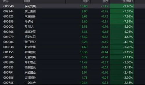 龙湖股票如何涨停 龙湖股票如何涨停