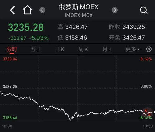 如何买俄罗斯股票指数