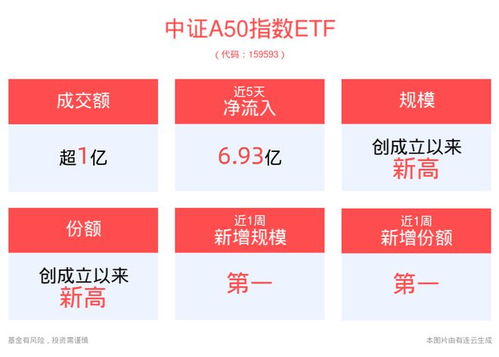 怎么买平安证券