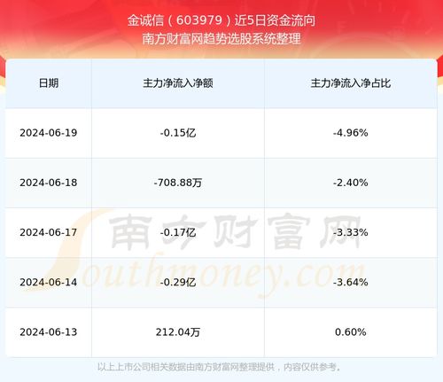 金诚信股票如何
