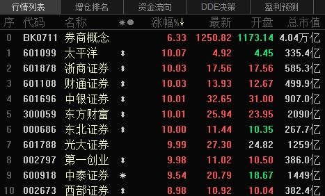 银行证券怎么买入的 银行证券怎么买入的