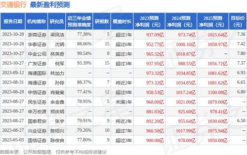 银行证券怎么买入的 银行证券怎么买入的