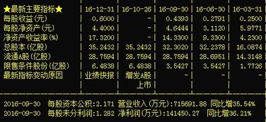 现在橡胶股票涨势如何 现在橡胶股票涨势如何