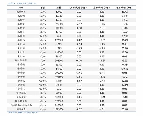 证券卢布怎么买入 证券卢布怎么买入