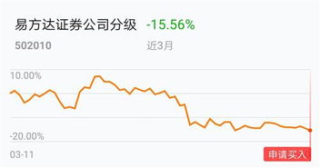 证券卢布怎么买入 证券卢布怎么买入