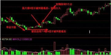 如何捕获股票的龙头企业