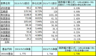 证券涨幅怎么算