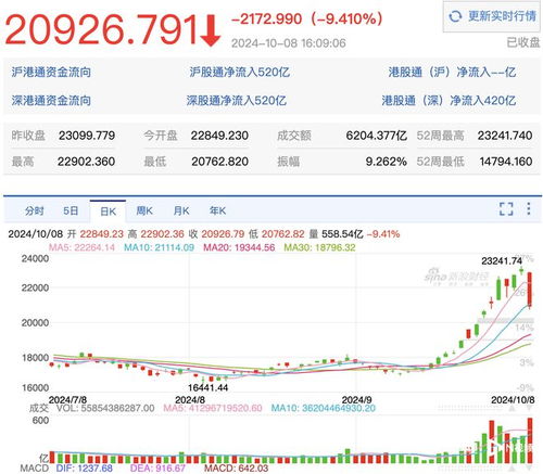 新浪财经证券指数怎么买 新浪财经证券指数怎么买