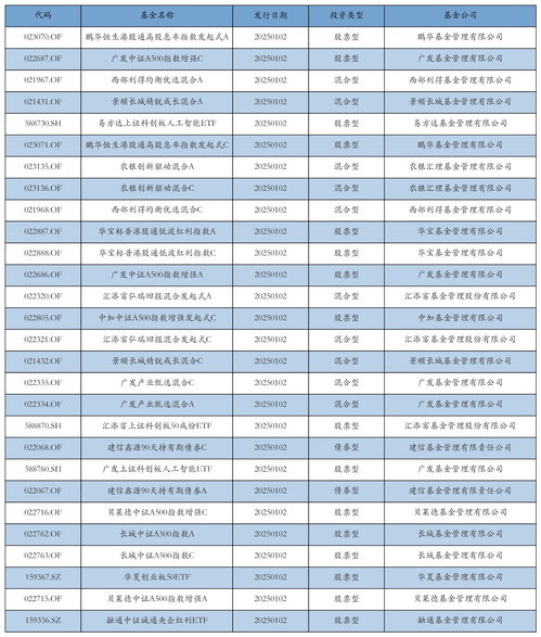 新浪财经证券指数怎么买 新浪财经证券指数怎么买