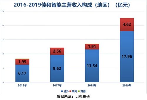 佳禾智能证券怎么样啊