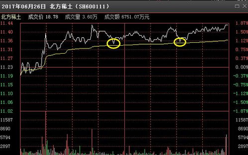 如何玩好股票高抛低吸 如何玩好股票高抛低吸