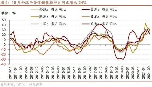 上班如何投资股票呢