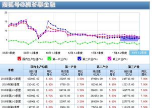 如何看懂股票基本面视频