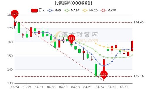 股票如何收藏