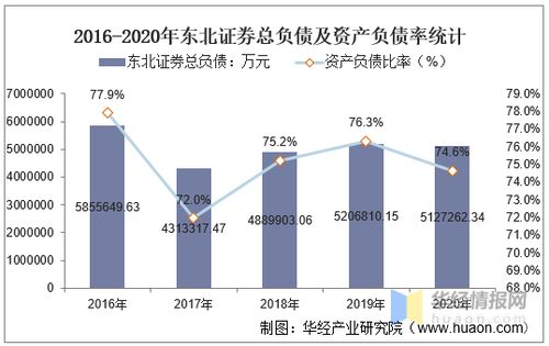 东北证券待遇怎么样 东北证券待遇怎么样