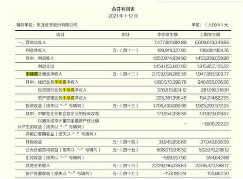 东北证券待遇怎么样 东北证券待遇怎么样