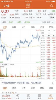 如何应对股票涨幅大跌