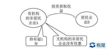 企业股票所得税如何收税