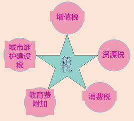出售股票如何做账务处理