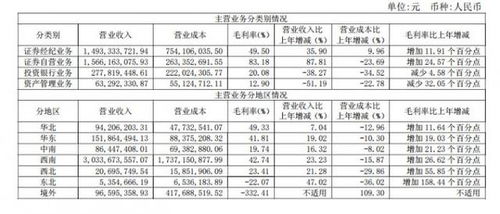 西南证券自营部门怎么样