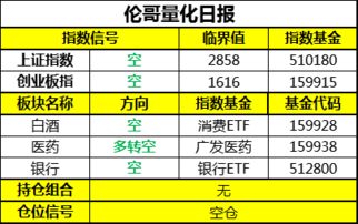 如何查股票某天持仓情况