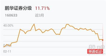证券分级怎么卖 证券分级怎么卖