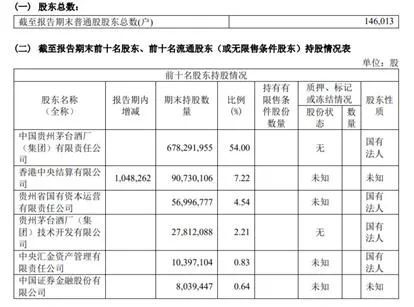 证券分级怎么卖 证券分级怎么卖