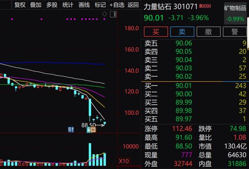 如何分析一个股票的热度
