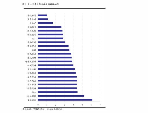 东莞证券万1怎么样