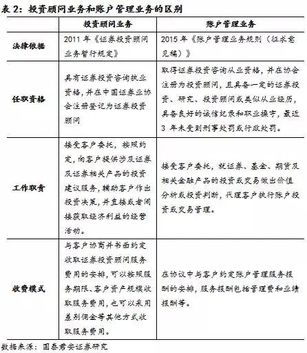 证券客户怎么查询佣金