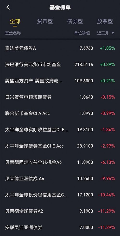 老虎证券怎么rei