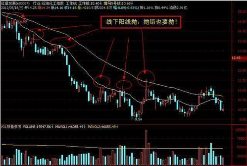 如何用波动特性卖股票 如何用波动特性卖股票