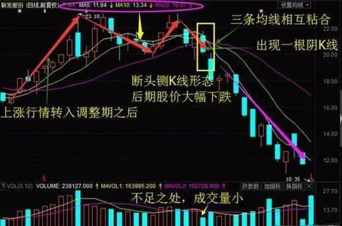如何分析和解决股票上涨 如何分析和解决股票上涨