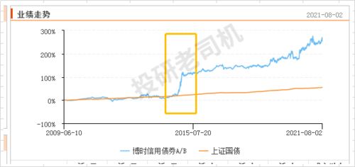 证券基金怎么备考