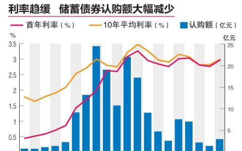 新加坡证券债券怎么买
