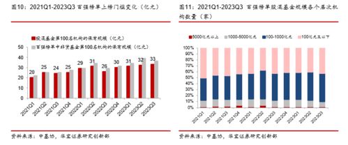 证券基金怎么营销 证券基金怎么营销