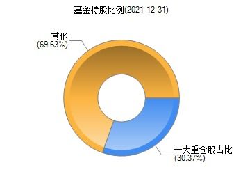 富国宝利增强证券怎么样