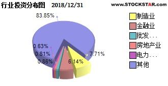 富国宝利增强证券怎么样