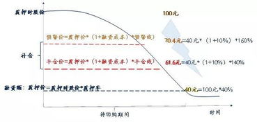 股票质押 如何平仓 股票质押 如何平仓
