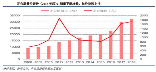 如何保持股票合理收益率