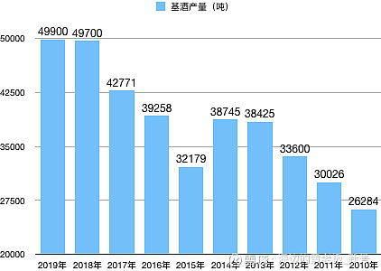如何保持股票合理收益率