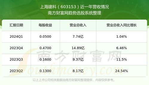 如何建立股票板块代码