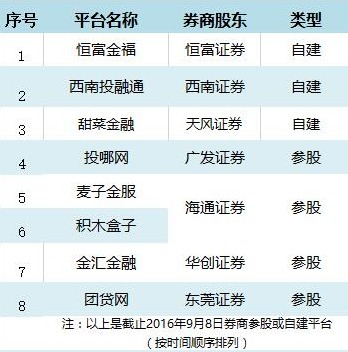 东莞证券融资怎么用