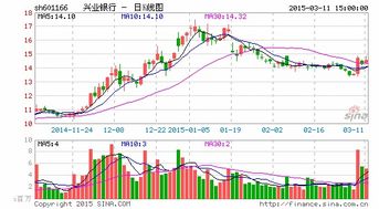 兴业华福证券怎么注销