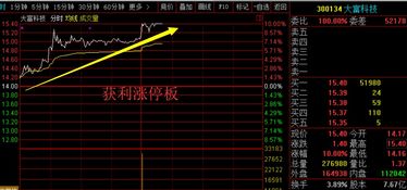 如何选择股票实盘与虚盘 如何选择股票实盘与虚盘