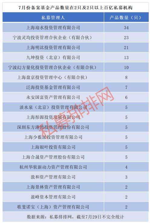 中信证券怎么抢券