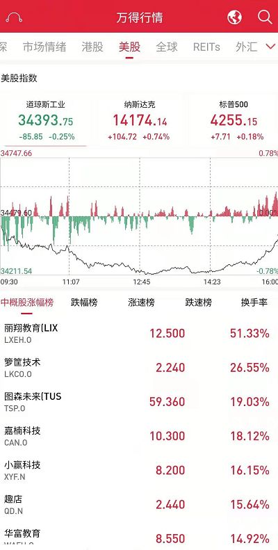 如何能查到法国股票指数 如何能查到法国股票指数