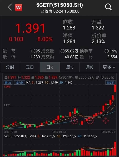 科技股票明日预期如何 科技股票明日预期如何